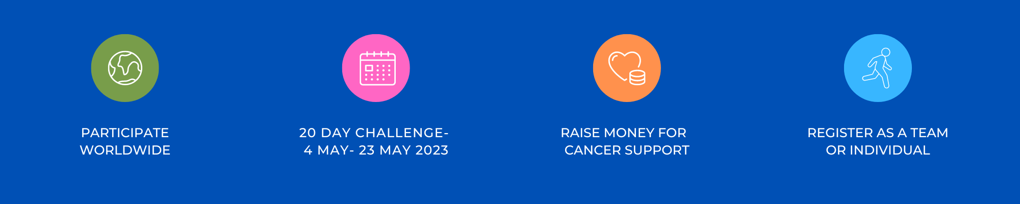 image with four icons and information about Steps for CancerSupport